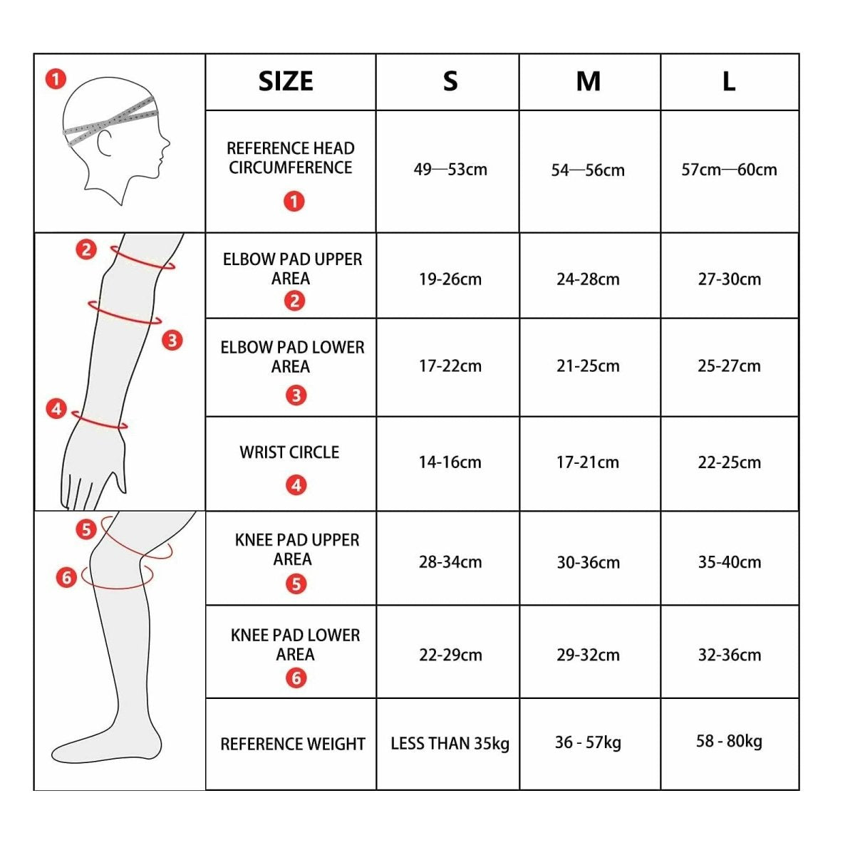 Kids Safety Gear Set with helmet, knee, elbow pads & wrist guards for home protection Kids Safety Gear Set with helmet, knee, elbow pads & wrist guards for home protection