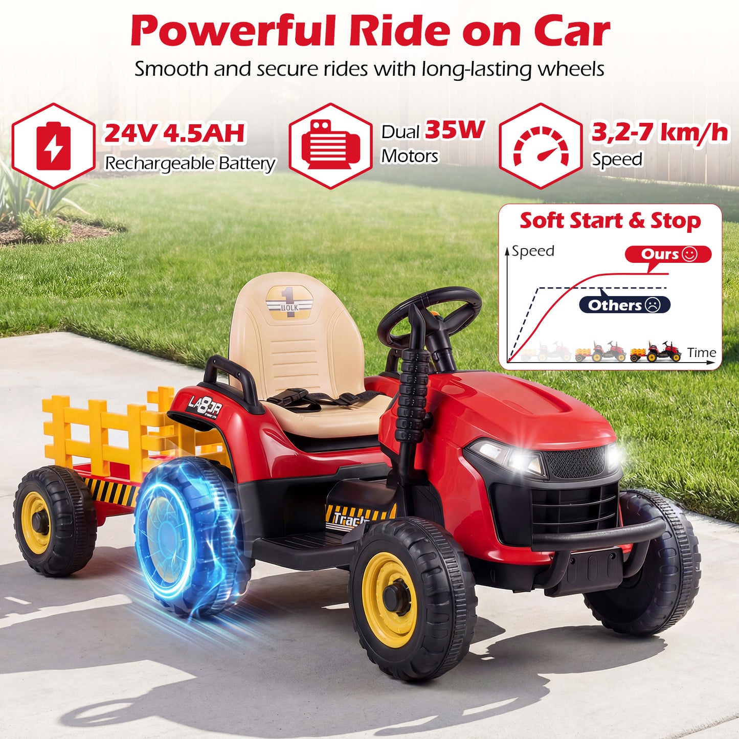 24V Kids Ride On Tractor with Trailer Remote LED Lights | Red