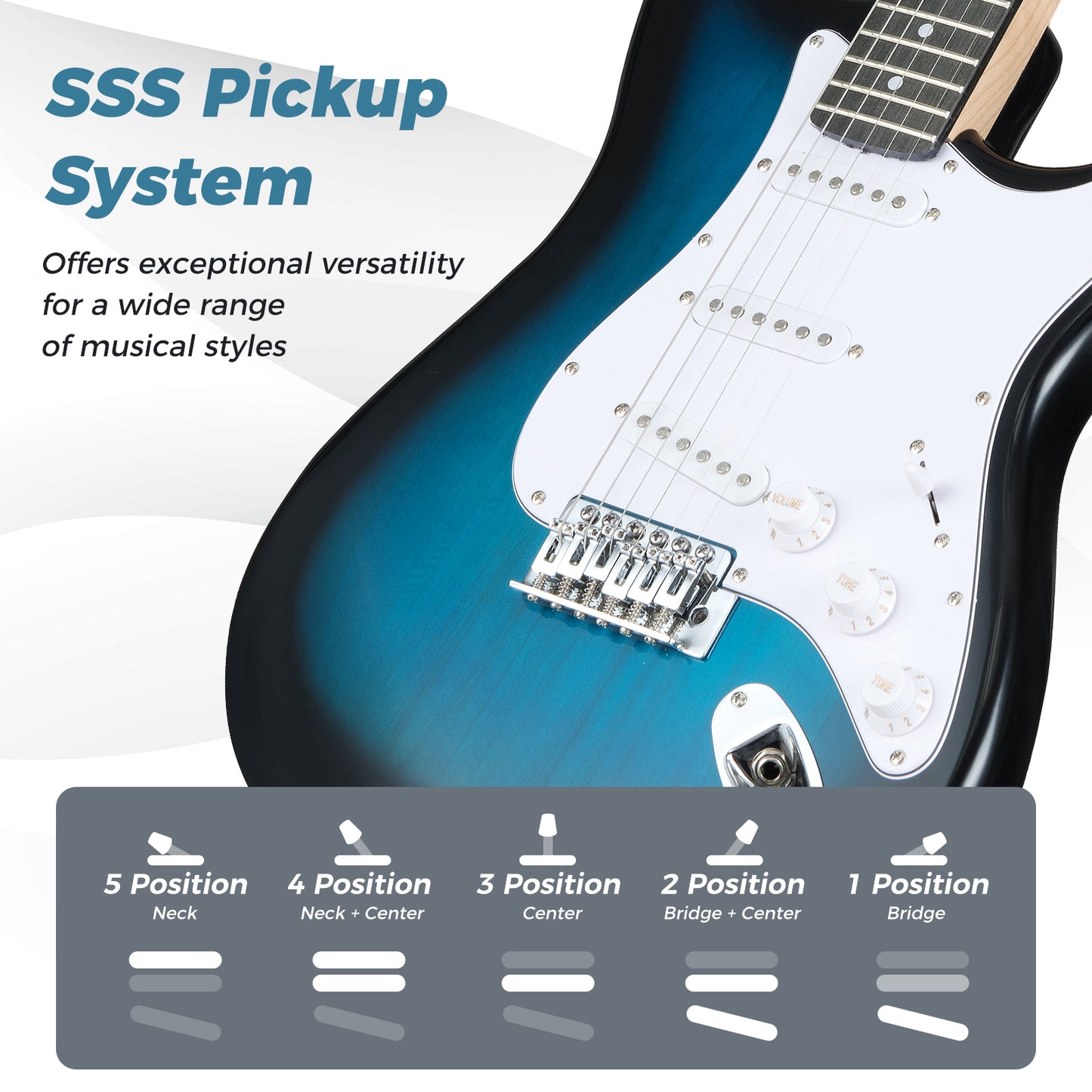 Blue Electric Guitar Beginner Kit | SSS Pickup | 15W Amplifier