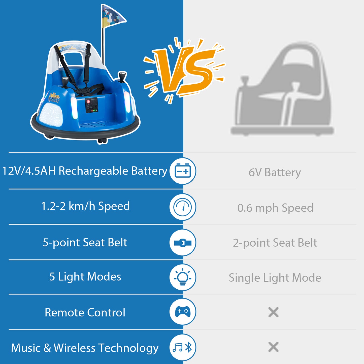 12V Navy Bumper Car | Dual Joysticks Remote Control Flashing Lights