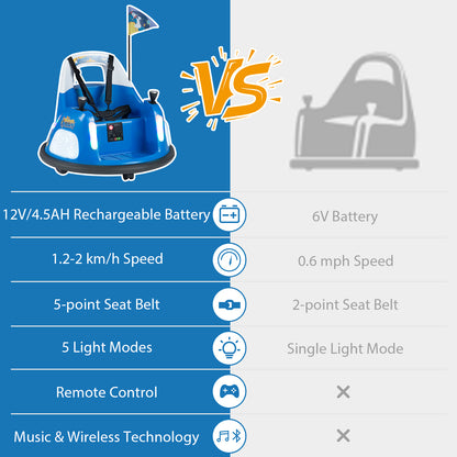 12V Navy Bumper Car | Dual Joysticks Remote Control Flashing Lights