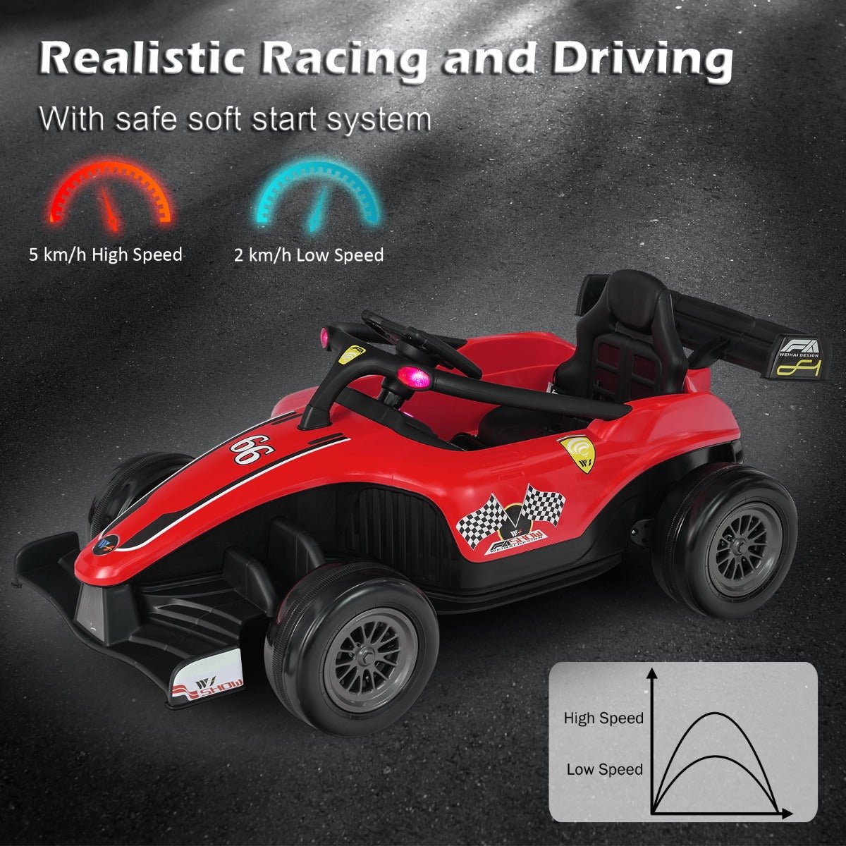 Speed Up with Our 12V Electric Ride on Racing Car