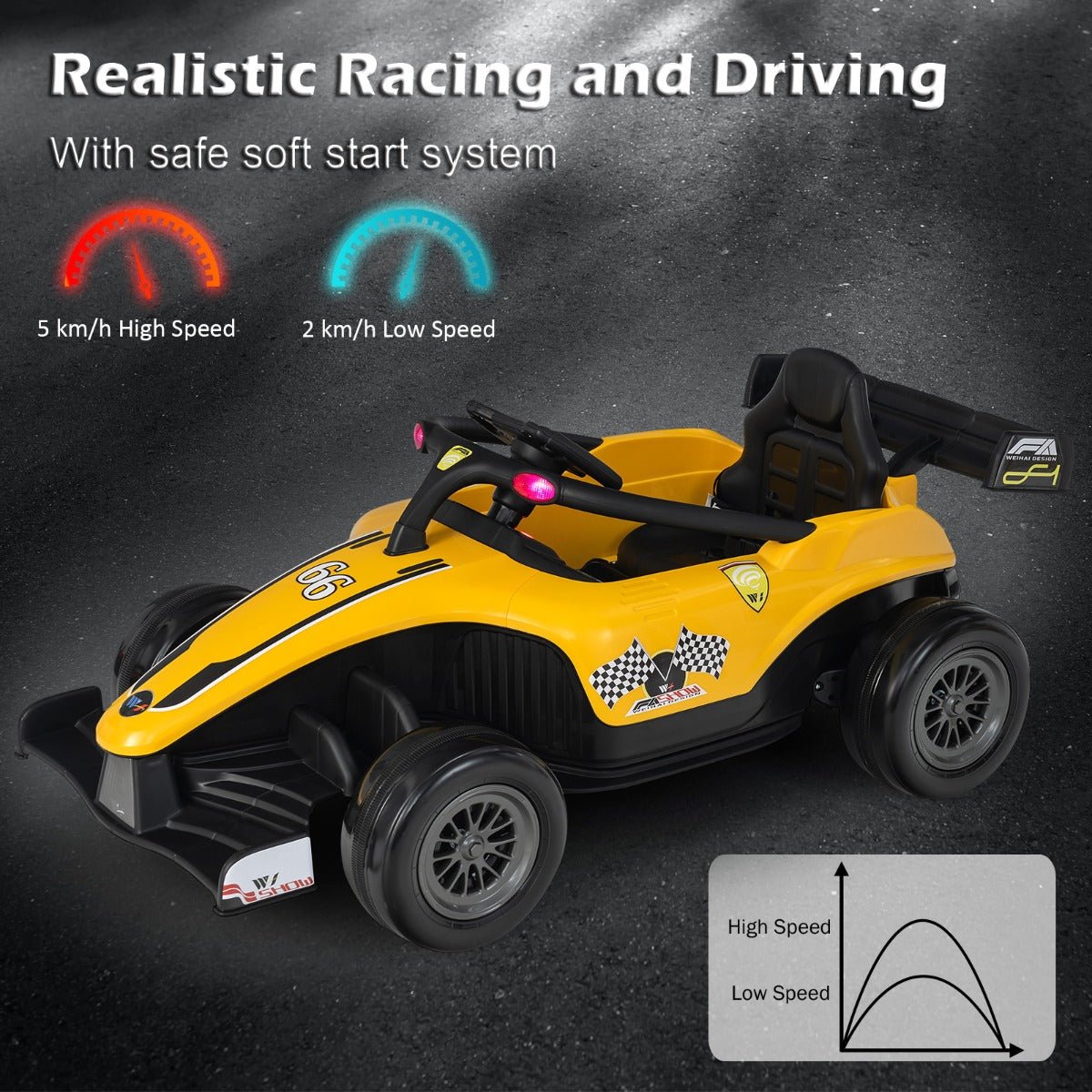 Turn Heads with Our 12V Electric Ride on Racing Car