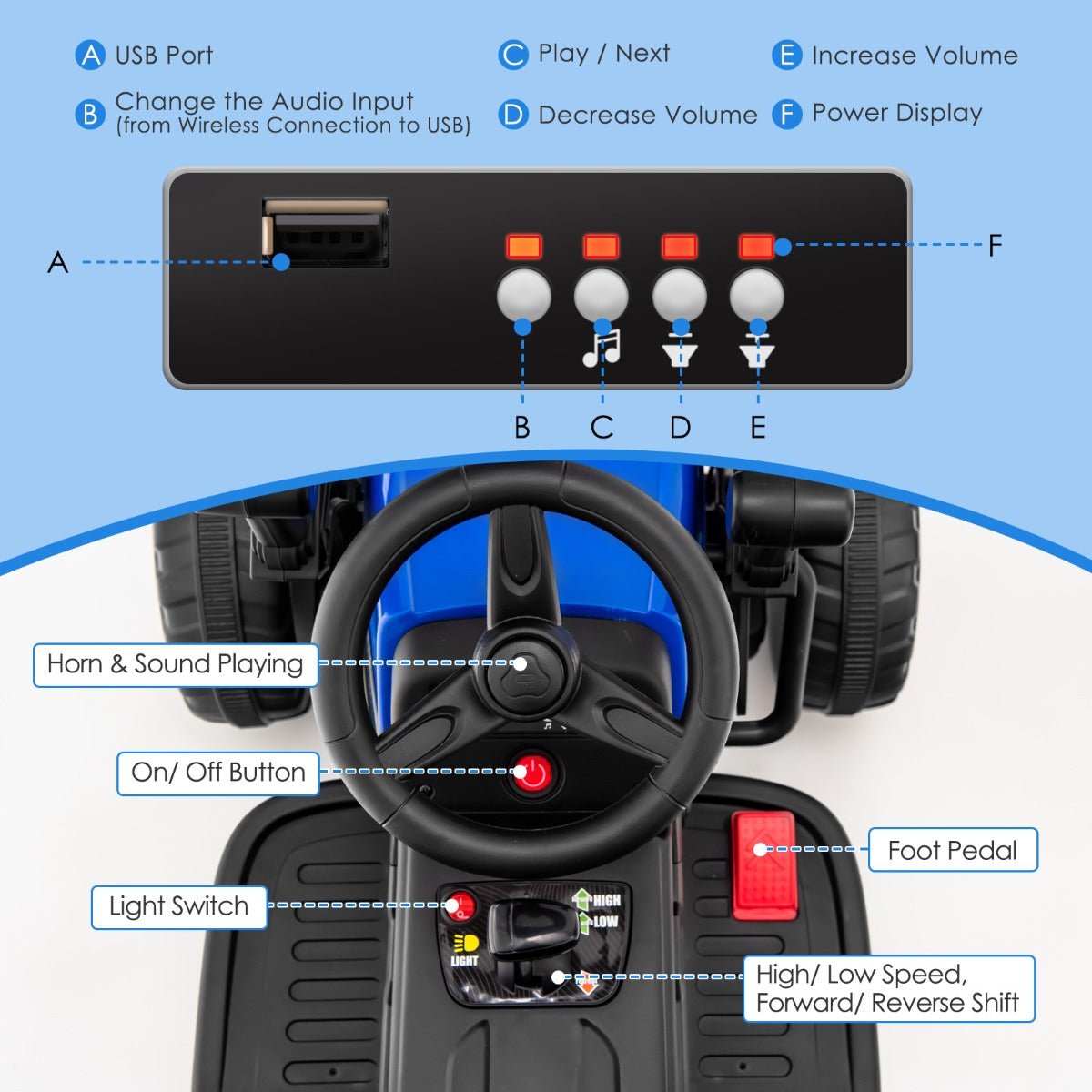 Shop Smart: 12V Kids Ride on Road Roller - Remote Control Blue | Kids Mega Mart