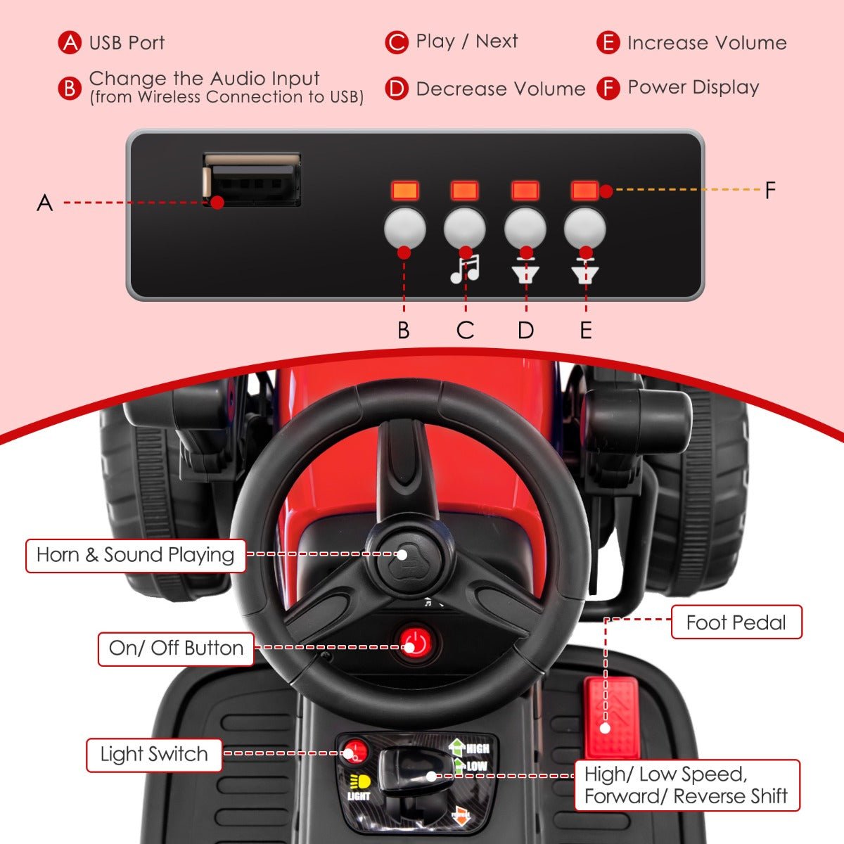 Red 12V Kids Road Roller - Making Childhood Memories at Kids Mega Mart